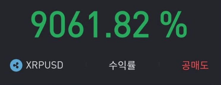  비트코인 하락장에서 공매도 하는 방법(바이낸스, 바이비트, 비트겟, 비트맥스) (Binance, Bybit, Bitget, Bitmex)(마진거래,공매도, 공매수, 레버리지)