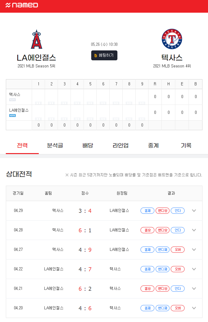  [MLB] 5월26일 LA에인절스 vs 텍사스 분석 프리뷰 픽 텍사스레인저스