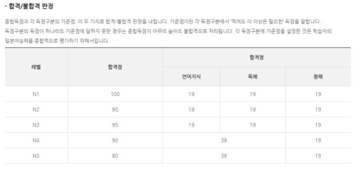 [JLPT기출문제] N5 공식문제집 샘플