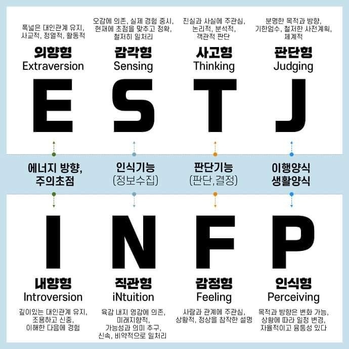 mbti-mbti