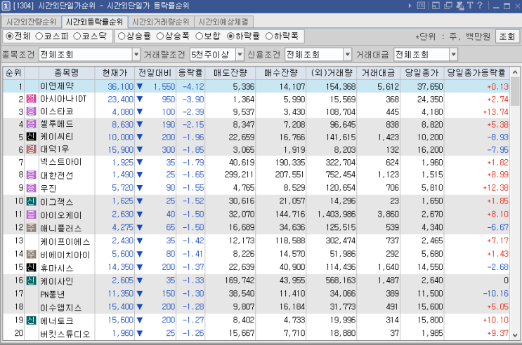  시간외 특징주-시간외 상한가, 상승종목, 하한가, 하락종목, 단일가(2021년5월26일수요일)