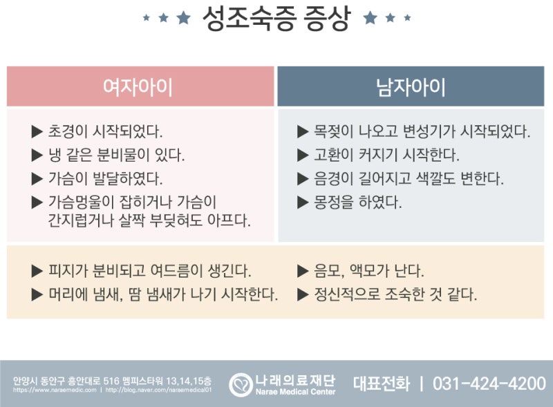 남아, 여아조숙증의 원인, 치료, 보험비용