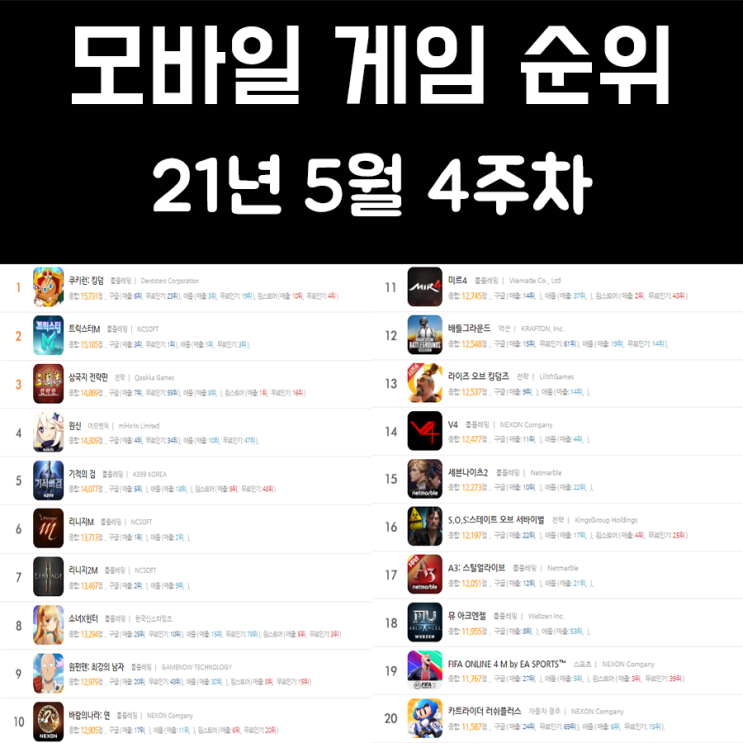 모바일 게임 순위 21년 5월 4주차 모바일 게임 순위 21년 5월 4주차