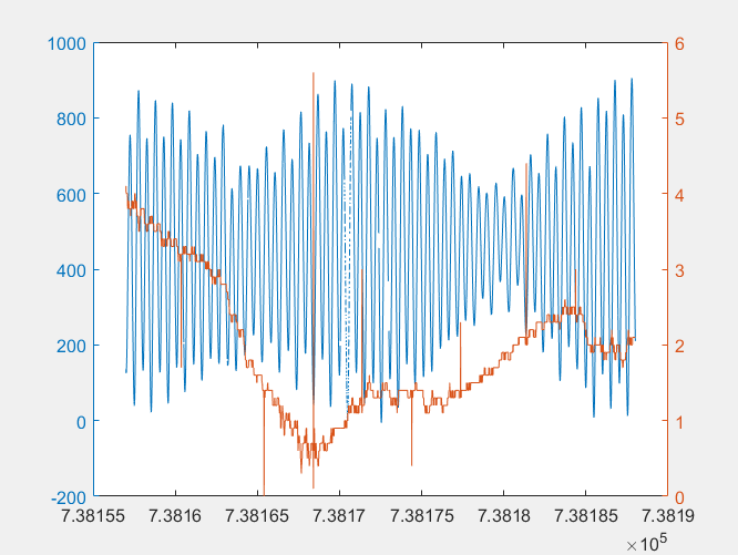 [Matlab]조위자료 분석 (1) Plot - 축추가, 범례, 제목 등 꾸미기 : 네이버 블로그
