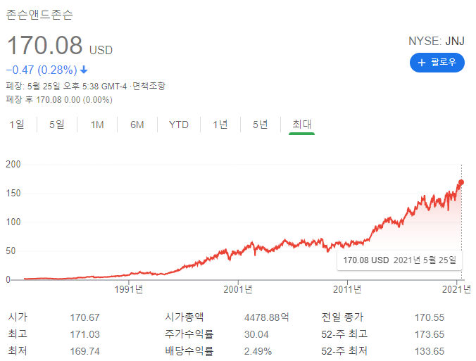  왕좌를 지켜주세요 - 존슨앤드존슨(JNJ)