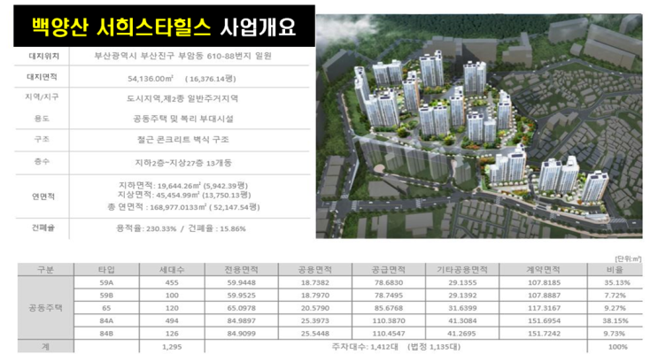  백양산 서희스타힐스 8월 착공 일반분양