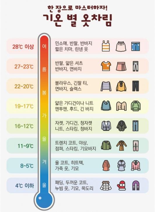  #오늘일기 챌린지 - 옷