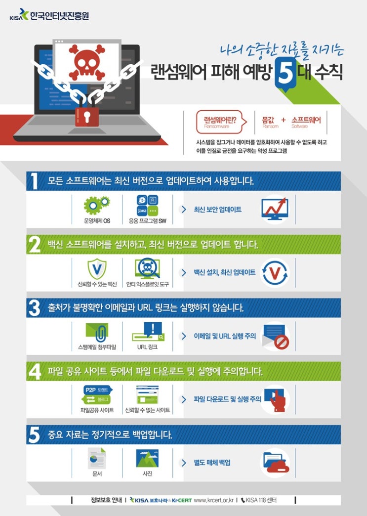  랜섬웨어 피해 예방 5대 수칙 [한국인터넷진흥원]