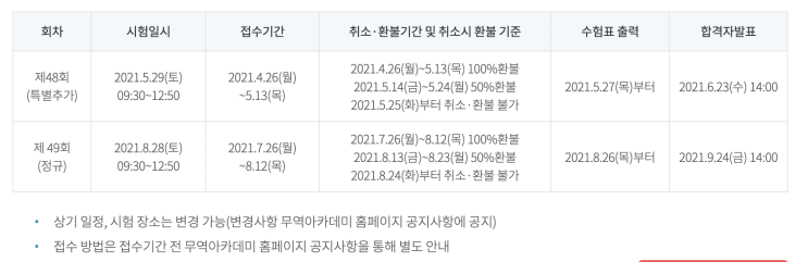 2021년 국제무역사 1급 시험 일정, 접수 일정