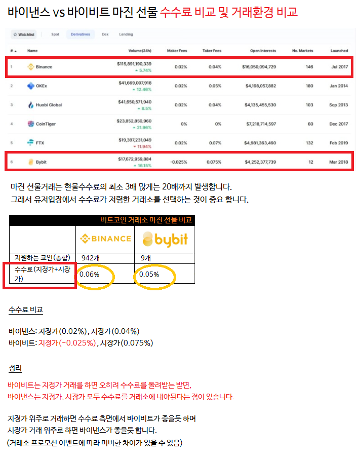  바낸 binance 이용료 할인받고 신규계좌 개설 초대링크