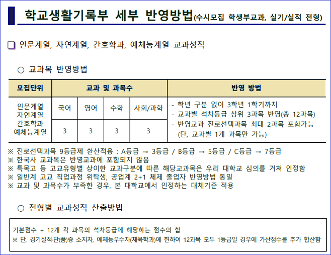 동아대학교 ( 동아대 ) 수시등급 (2021 학년도) 수시필수사항 : 네이버 블로그 동아대학교 ( 동아대 ) 수시등급 (2021 학년도) 수시필수사항 : 네이버 블로그