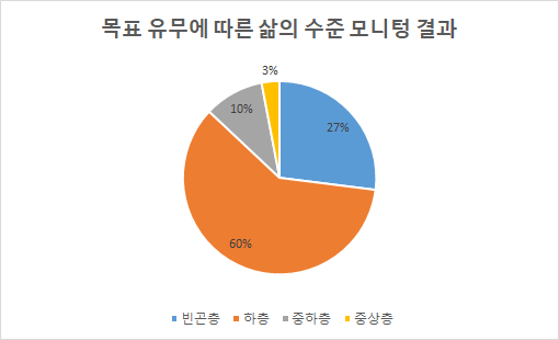  이왕이면 분명한 목표를 갖자.(feat 하버드 첫강의 시간관리 수업)