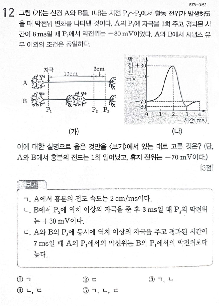 [수능 생1] 흥분의 전도 ms문항 기초편