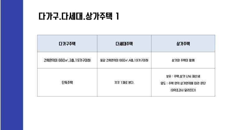  다가구주택, 다세대주택, 상가주택 양도소득세 바뀌는 부분을 공부해 볼께요~!
