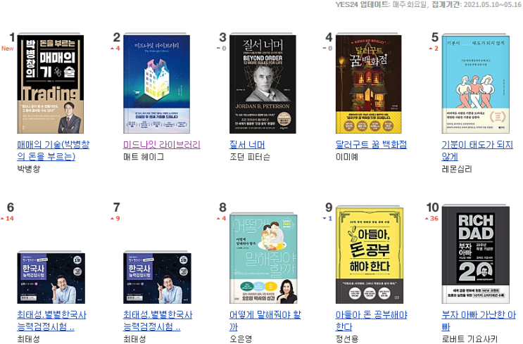  [주간 베스트셀러] 2021년 5월 26일