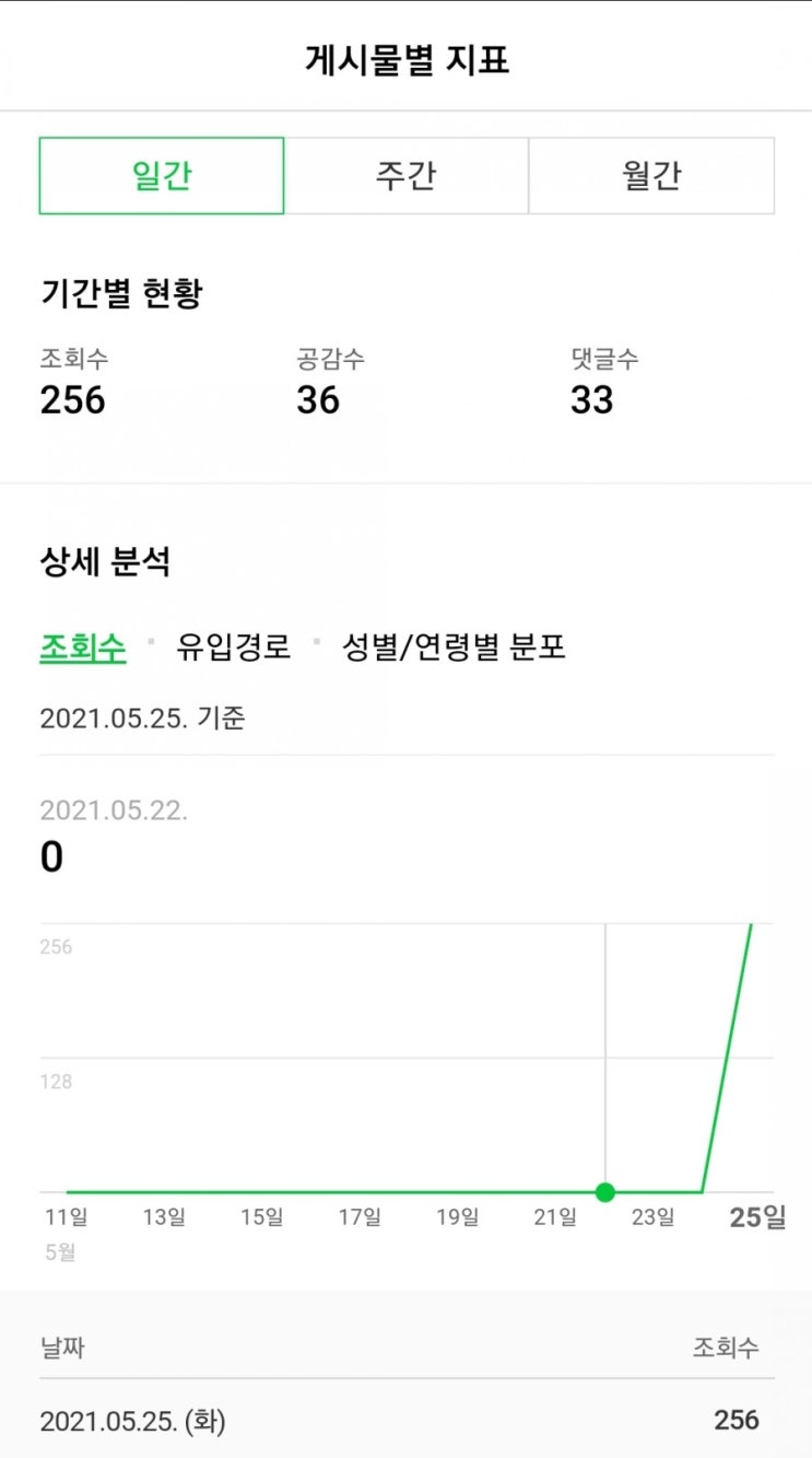  5월 26일 블로그챌린지 오늘 일기