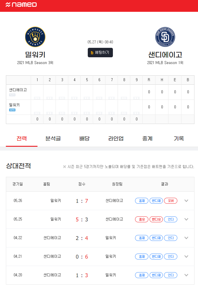 [MLB] 5월27일 밀워키 vs 샌디에이고 파드레스 분석 프리뷰 픽