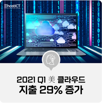  [IT 소식] "2021 Q1 美 클라우드 지출 29% 증가··· AWS, 애저, 구글 클라우드 순"