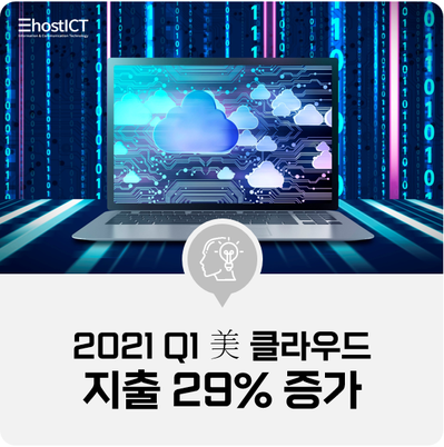 [IT 소식] "2021 Q1 美 클라우드 지출 29% 증가··· AWS, 애저, 구글 클라우드 순"