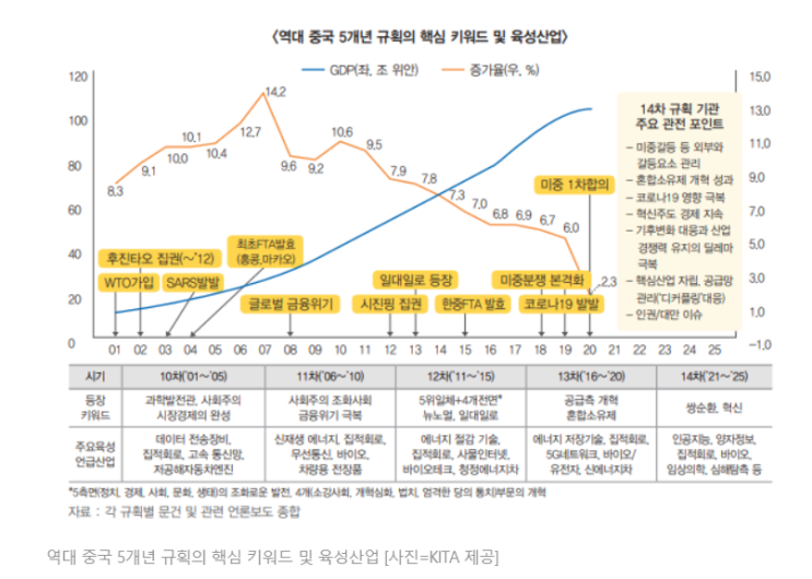  중국의 내순환 경제, 그리고 포트 조정