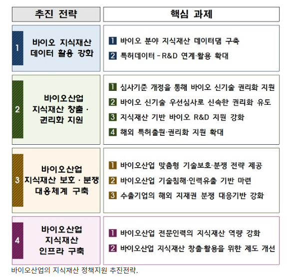 [특허청] 바이오 지식재산 데이터 활용 강화…보호·분쟁 대응체계 구축