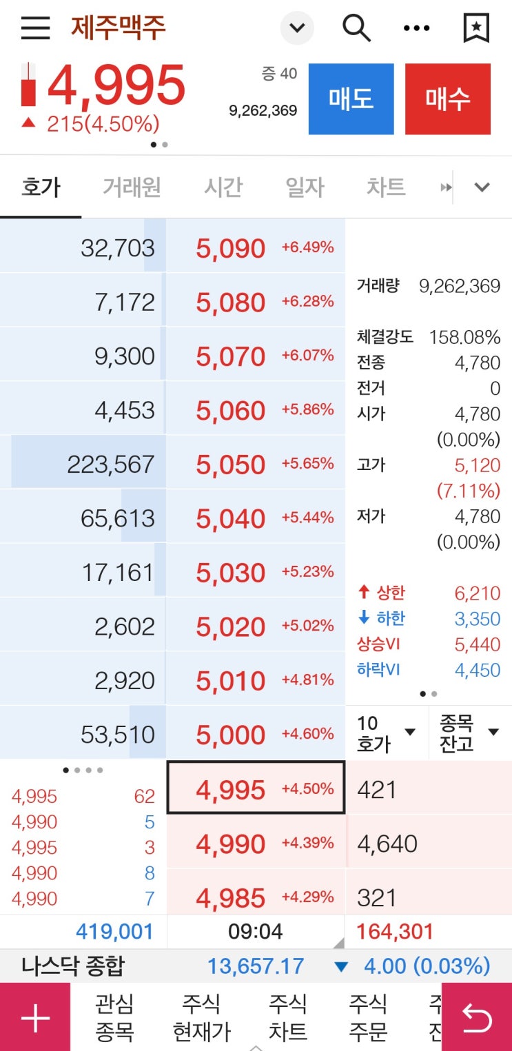  제주맥주 호가창 정신없긴 하다만...