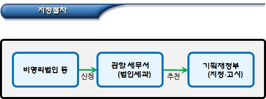 공익법인(구 지정기부금단체) 지정절차 공익법인(구 지정기부금단체) 지정절차