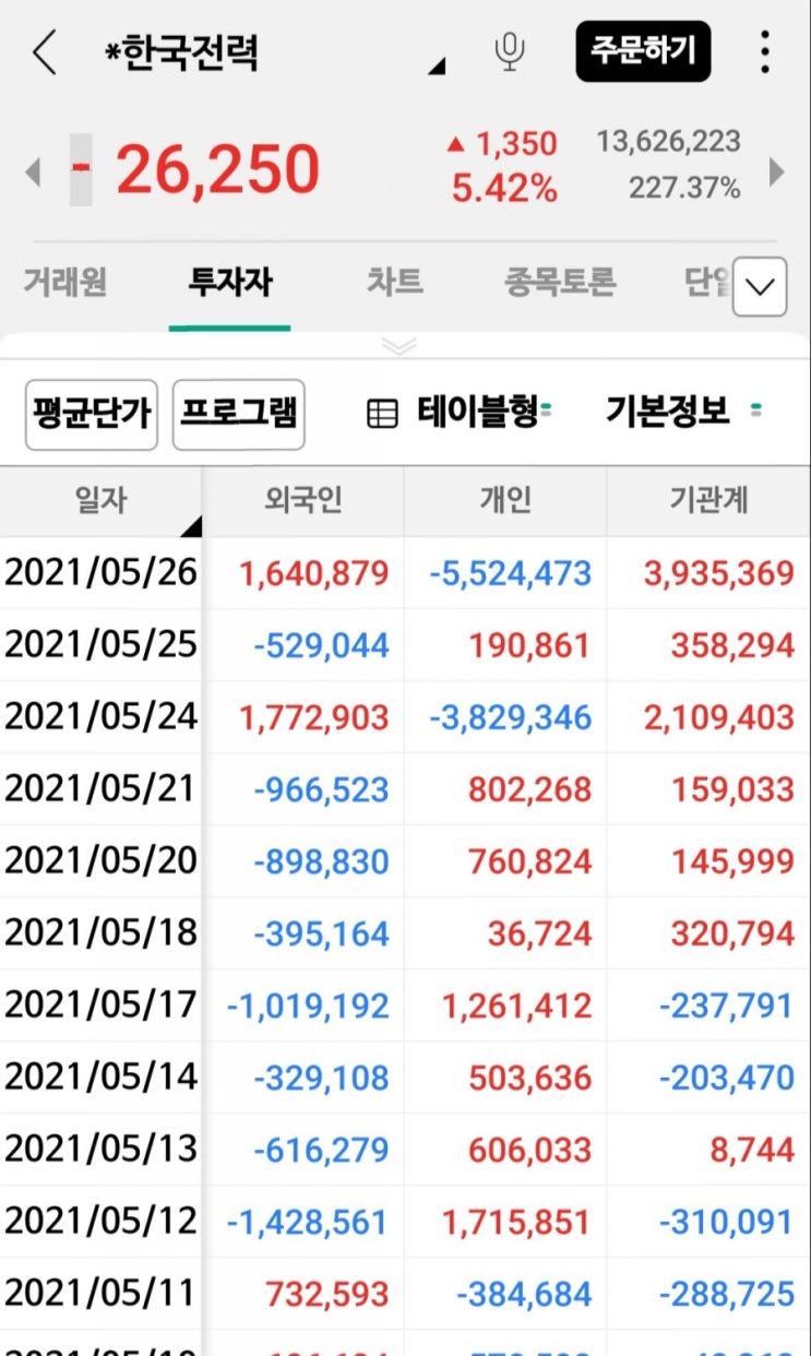  한미 원전 협력에 화색도는 두산重  #두산중공업 #한진KPS #에너토크 #한전기술 #한국전력 #비에이치아이