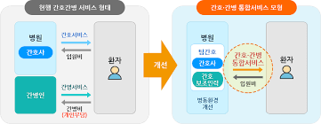 간호간병통합서비스란 도입배경 환자보호자규칙 무단외출주의사항 간호간병통합서비스란 도입배경 환자보호자규칙 무단외출주의사항