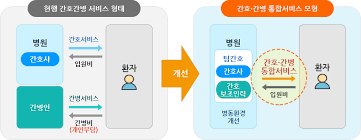 간호간병통합서비스란 도입배경 환자보호자규칙 무단외출주의사항