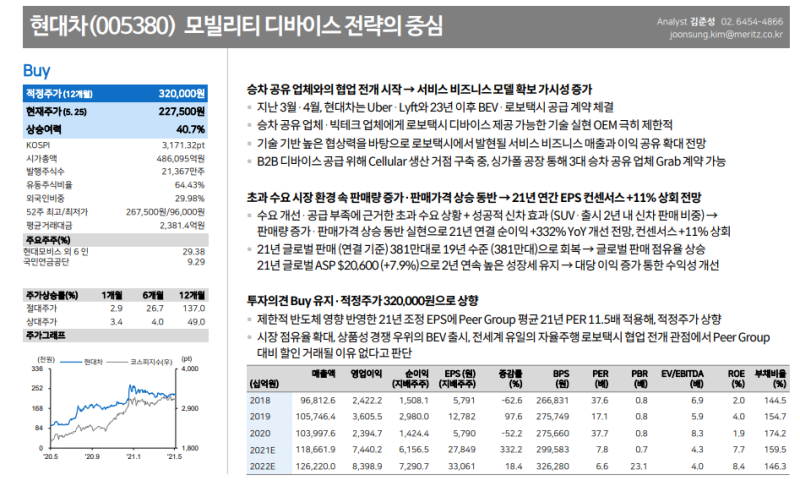 리포트 읽기