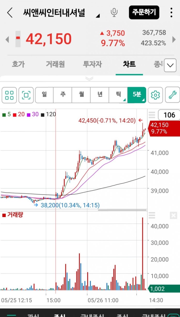  백신 맞으면 7월부터 '노 마스크'… 화장품株  #씨앤씨인터내셔널 #토니모리 #엘지생활건강
