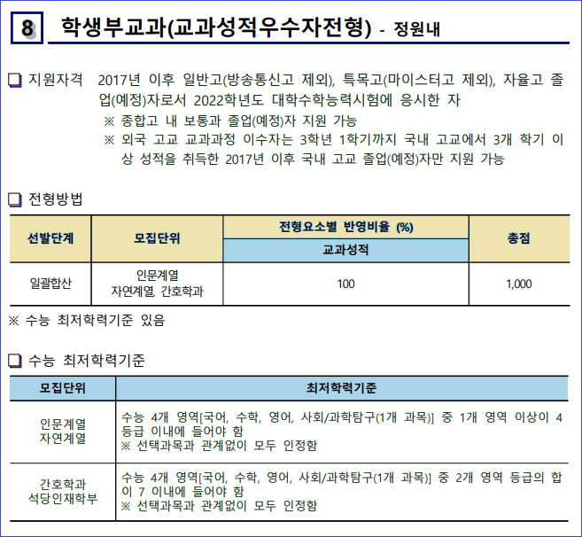동아대학교 ( 동아대 ) 수시등급 (2021 학년도) 수시필수사항 : 네이버 블로그