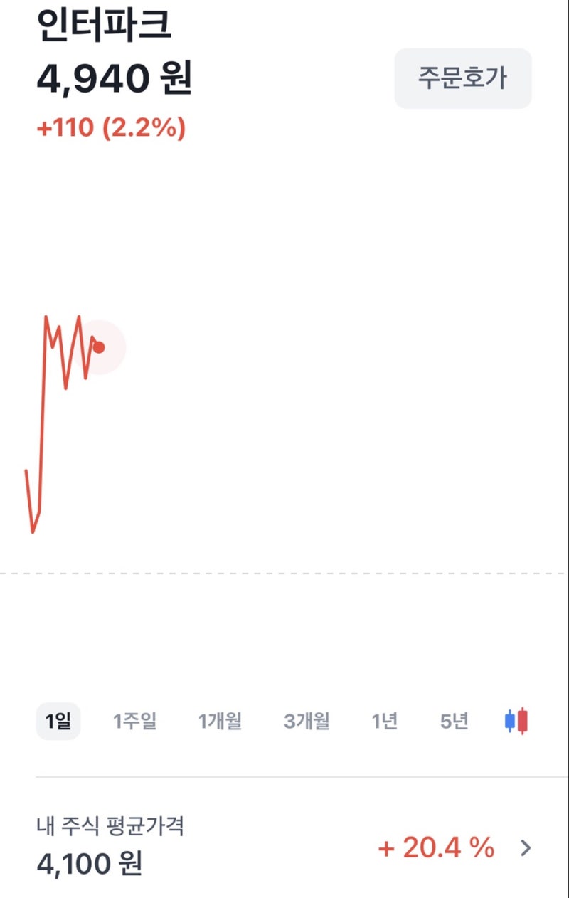 일기3. 한강뷰📈와 한강물📉 사이 : 네이버 블로그