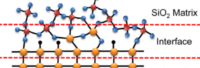Thermal Silicon oxidation /Interface states : 네이버 블로그