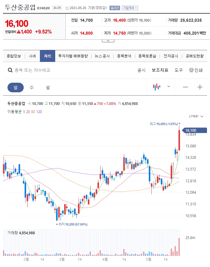  드디어 털었다~~~~~!!!