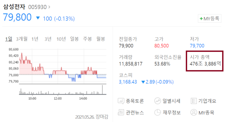  [책리뷰] 주린이가 가장 알고 싶은 최다질문 TOP77
