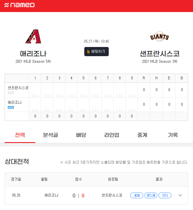  [MLB] 애리조나 vs 샌프란시스코 자이언츠 분석 프리뷰 픽