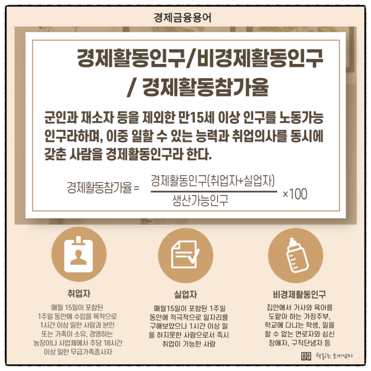  경제활동인구/비경제활동인구/경제활동참가율