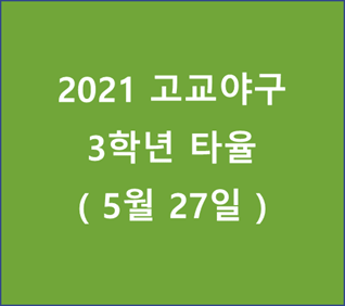 고교야구 3학년 타율 순위 - 20210527