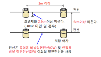 저압 옥내 전로의 시설