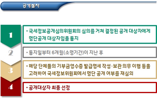 공익법인의 의무이행 보고 등 사후관리