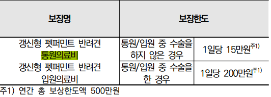 점점 치열해지는 팻보험 그래도 메리츠가 원조!