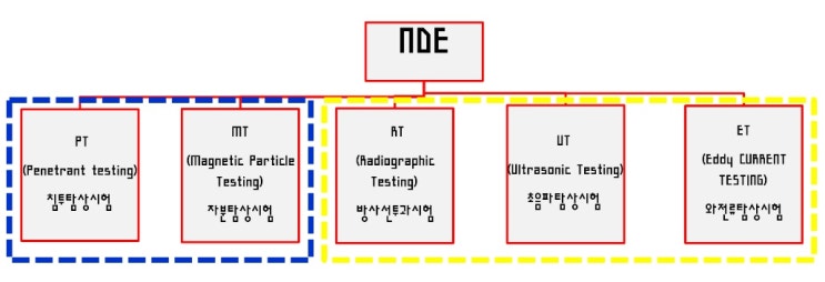 산업안전기사 필기 19년2회차 기계위험방지기술