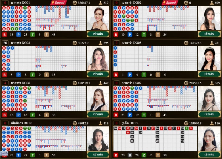  2565 อันดับเว็บไซต์เกมส์ออนไลน์ในประเทศไทย [บาคาร่า , สล็อต คาสิโน , เว็ปพนันออนไลน์]