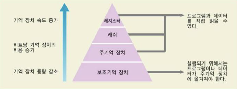 정보보안기사 필기 요약