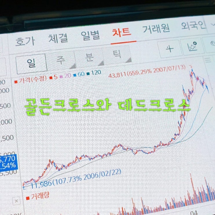 이동평균선 골든크로스, 데드크로스 제대로 이해하기