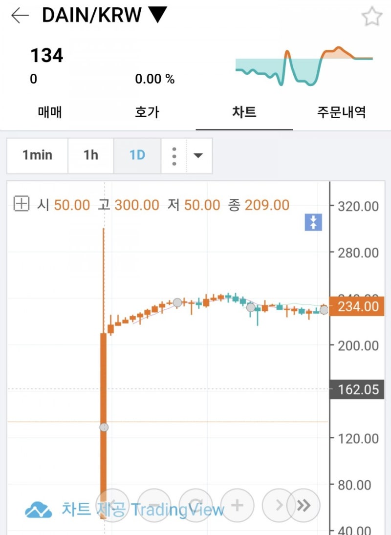 가상화폐 정보/분석/전망] 김치코인 IEO 투자후기 