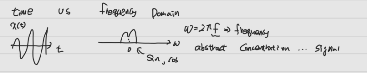 [선형시스템] Bode plot, 주파수도메인, Frequency domain, Laplace 변환 의미.