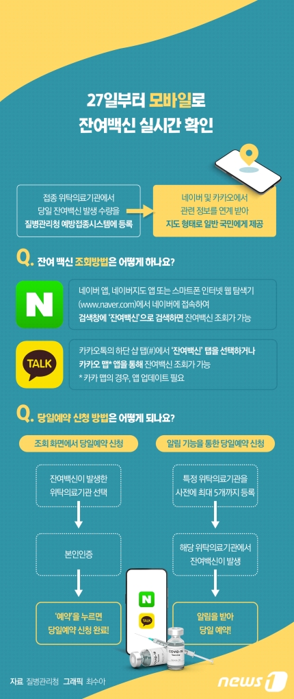  네이버·카카오, 오늘부터 잔여 백신 예약 서비스 시작, 신청방법.